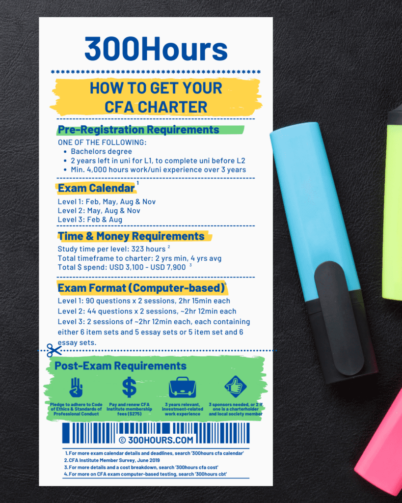 What Is CFA Exam? A Useful Beginner's Guide 7 cfa requirements summary infographic