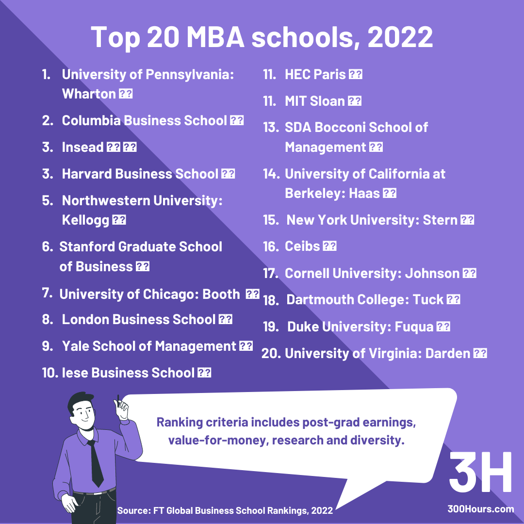 Is It Worth Getting An Mba At 50