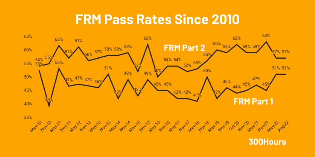 frm pass rates historical