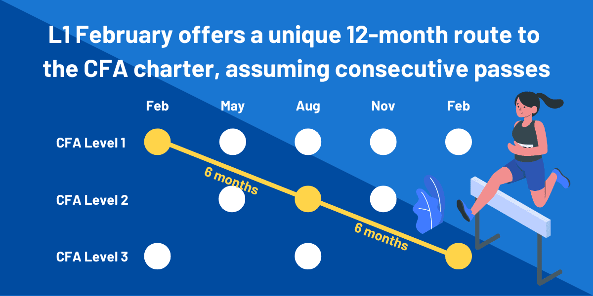 Plan Your CFA Registration With Our Handy Journey Planner 300Hours