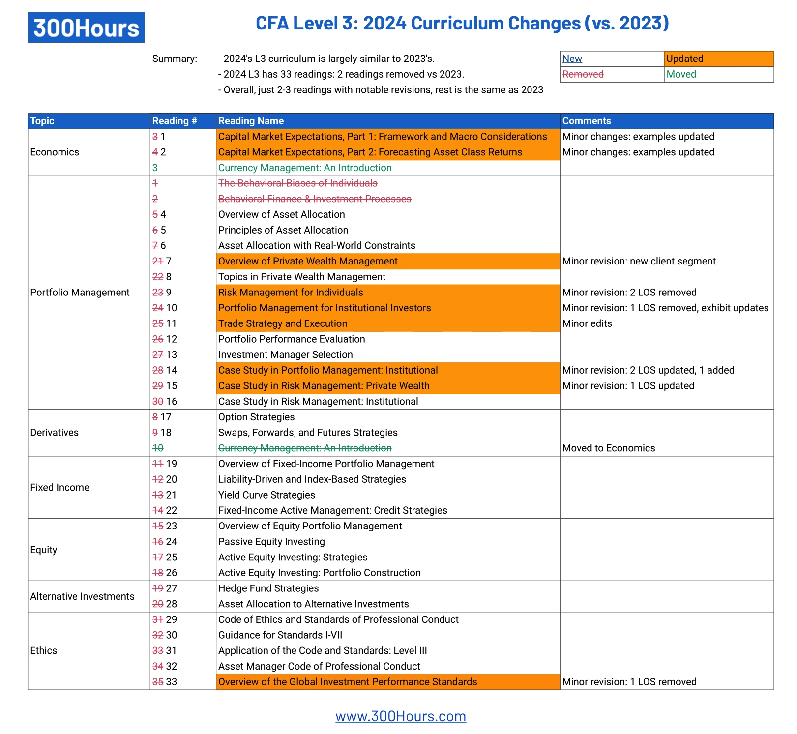 What Changes In 2024 Kally Joelly