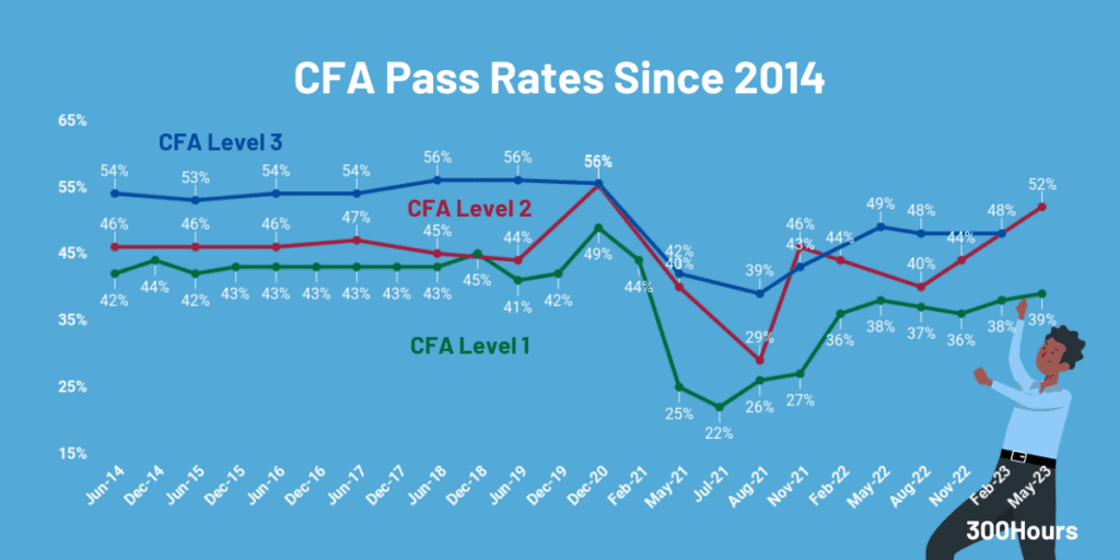 cfa pass rates since 2014 historical