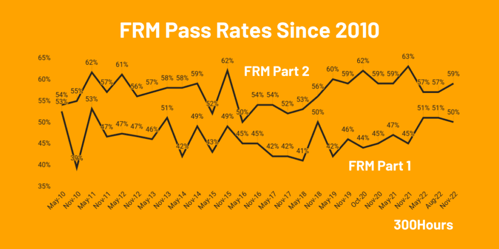 historical frm pass rates since 2010