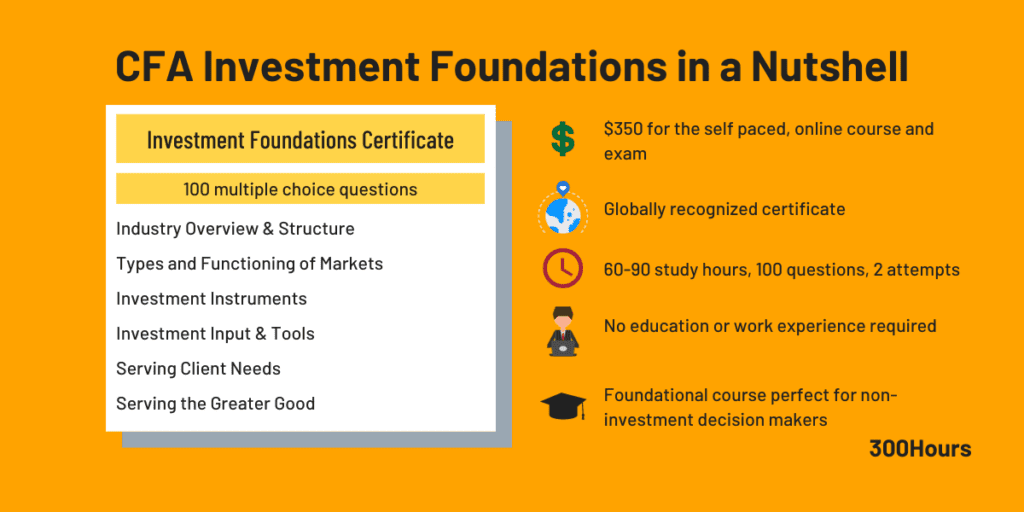 cfa investments foundations certificate summary
