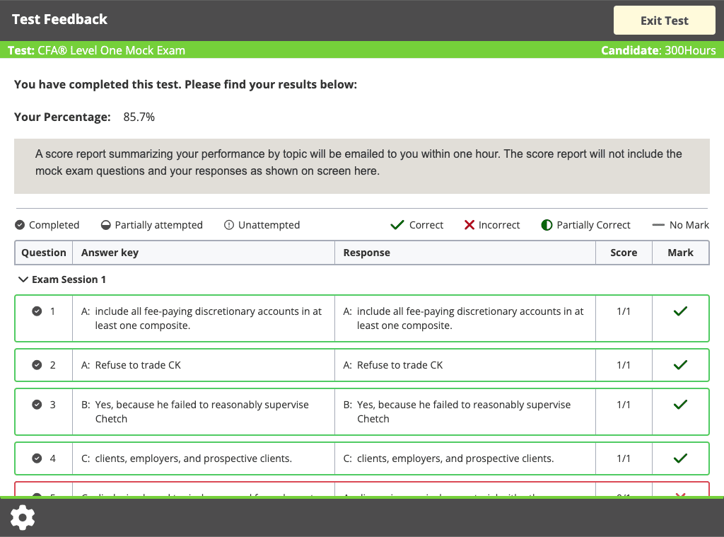 Level 1 CFA Exam: Most Frequently Asked Questions - Kaplan Schweser