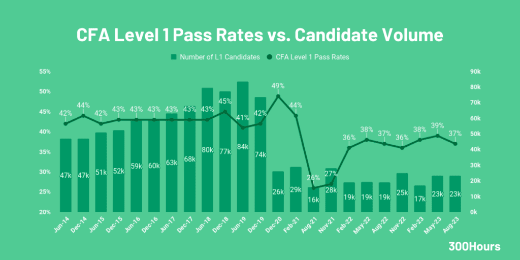 What is the CFA Exam Pass Rate? - Kaplan Schweser