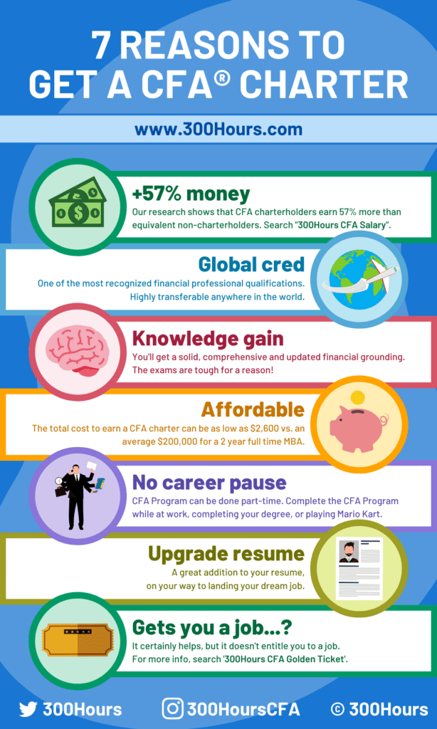 benefits of cfa program infographic