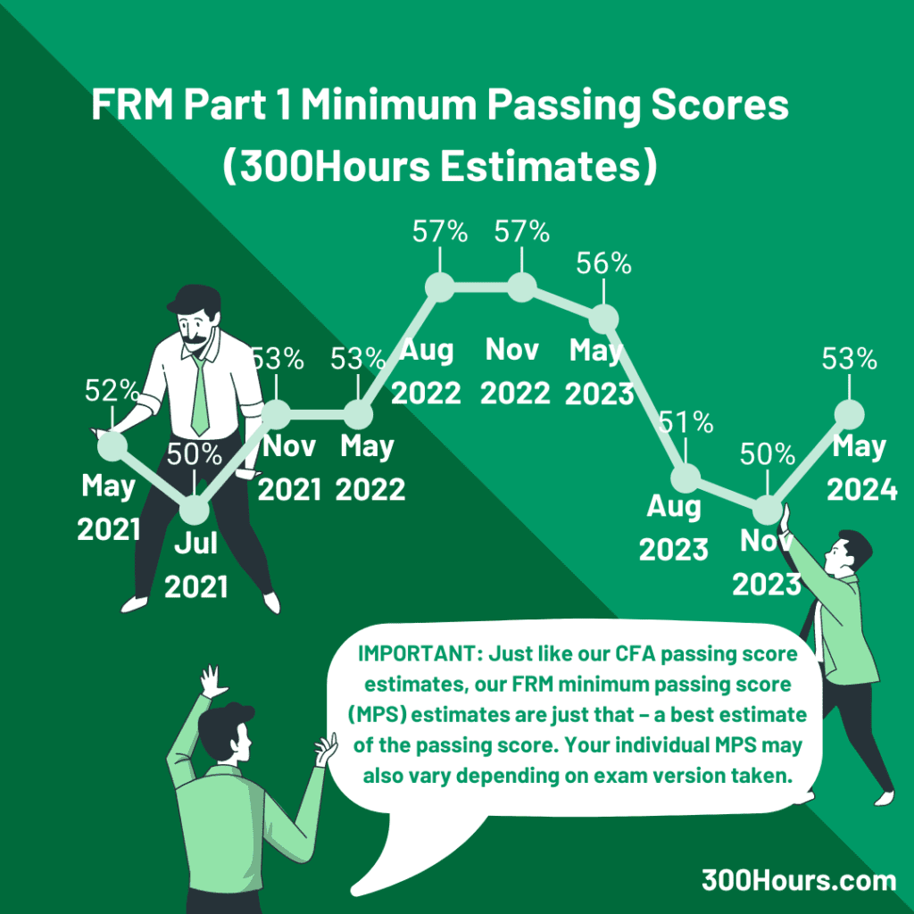 frm passing score part 1