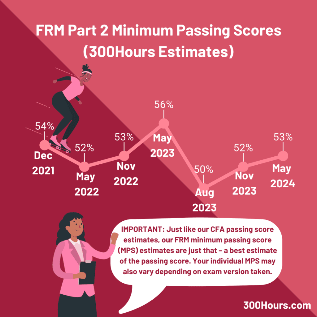 frm passing score part 2