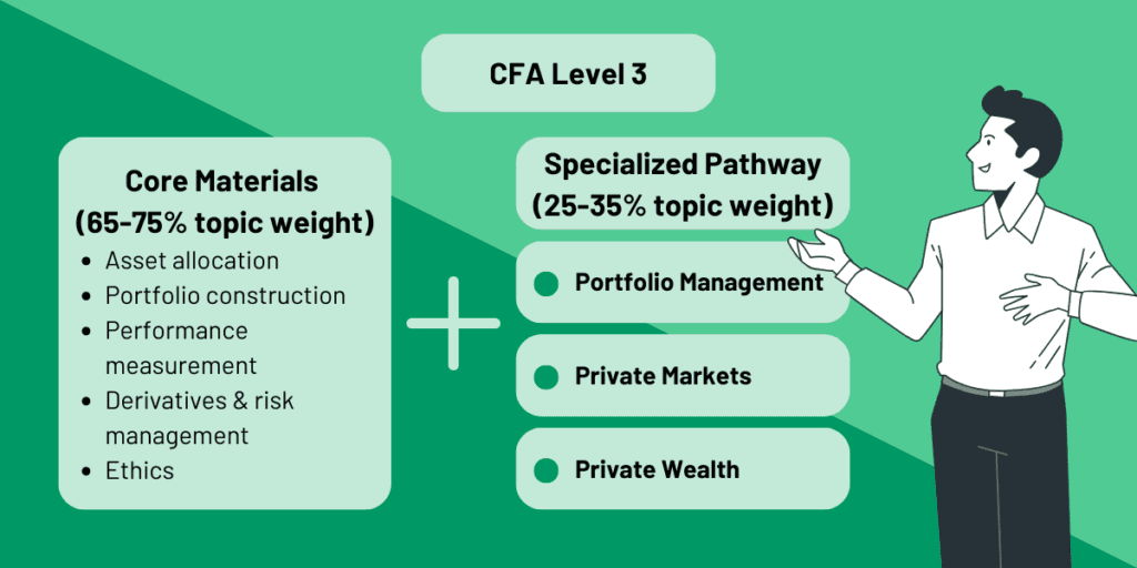 cfa level 3 specialized pathway summary