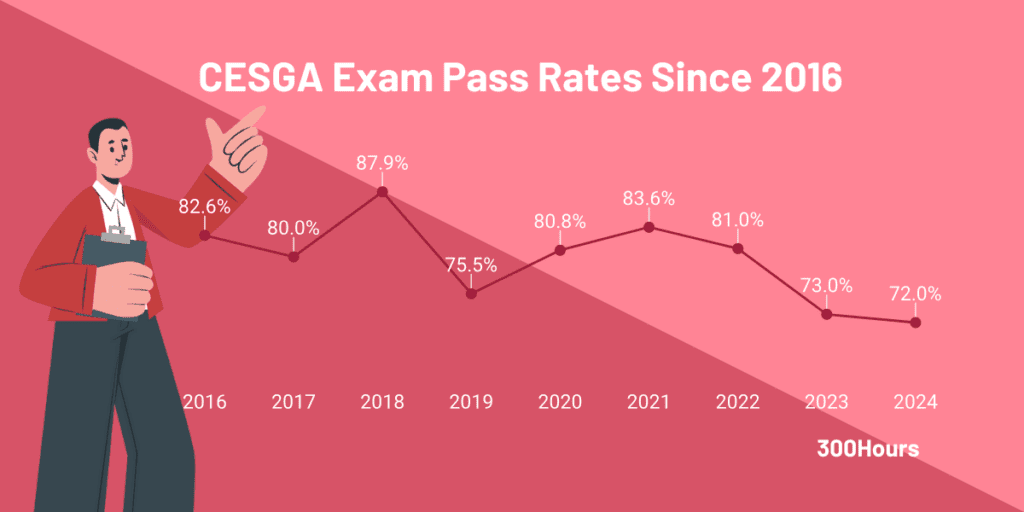 effas cesga pass rate