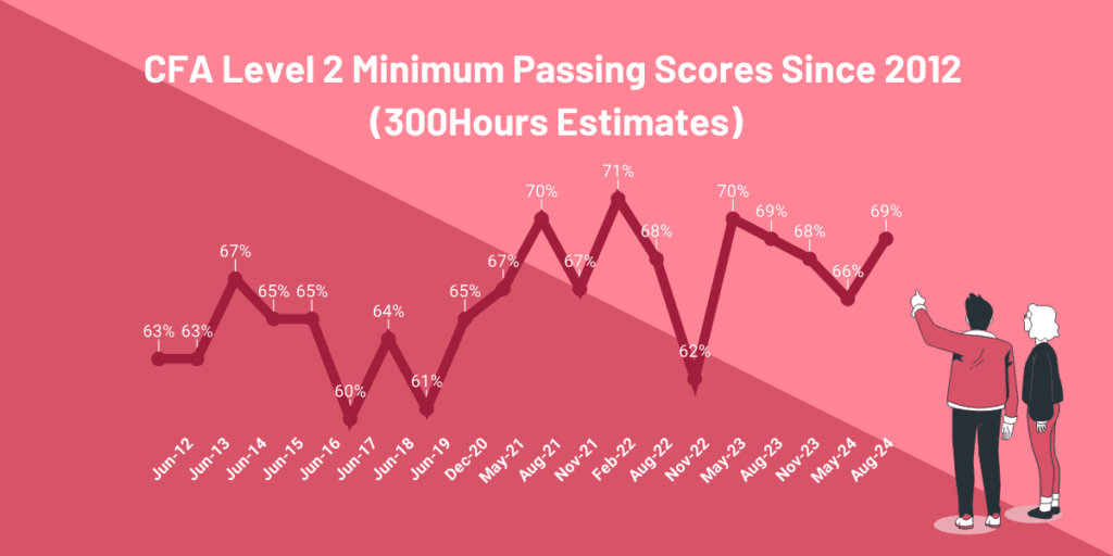 cfa level 2 mps passing score 1