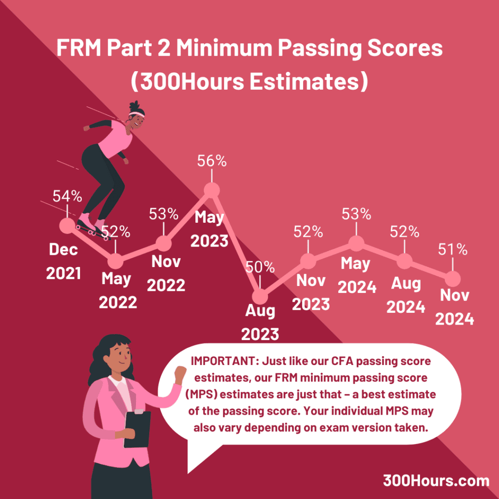 frm minimum passing score part 2