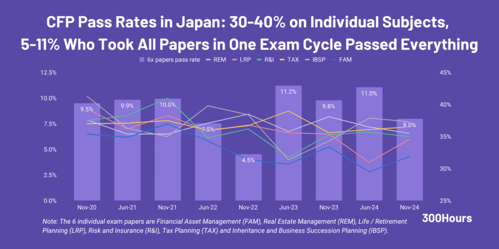 cfp pass rate in japan