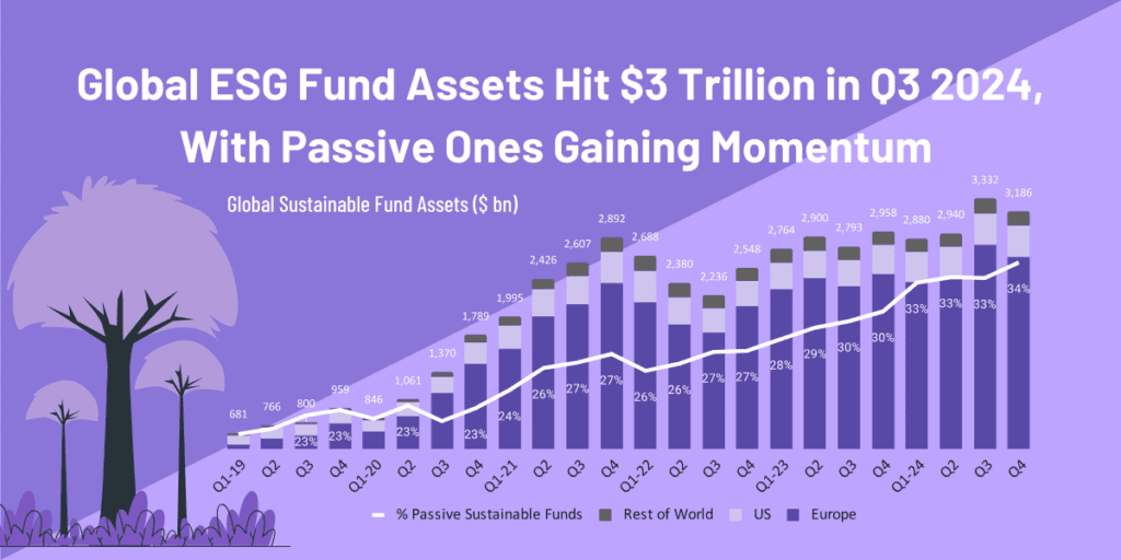 ESG investing global assets 1