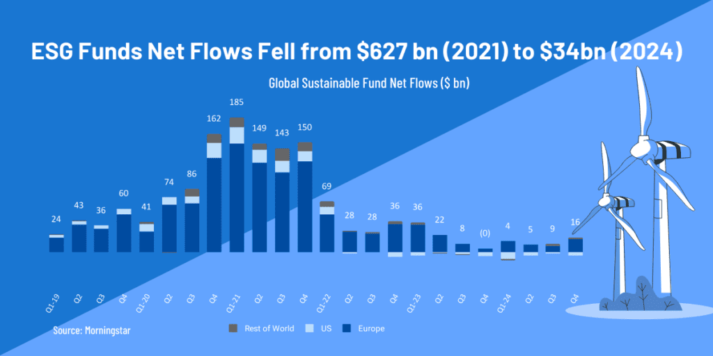 Morningstar ESG net flows