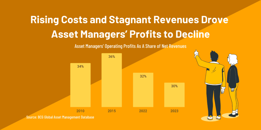 asset managers net revenue margin 2025 declining