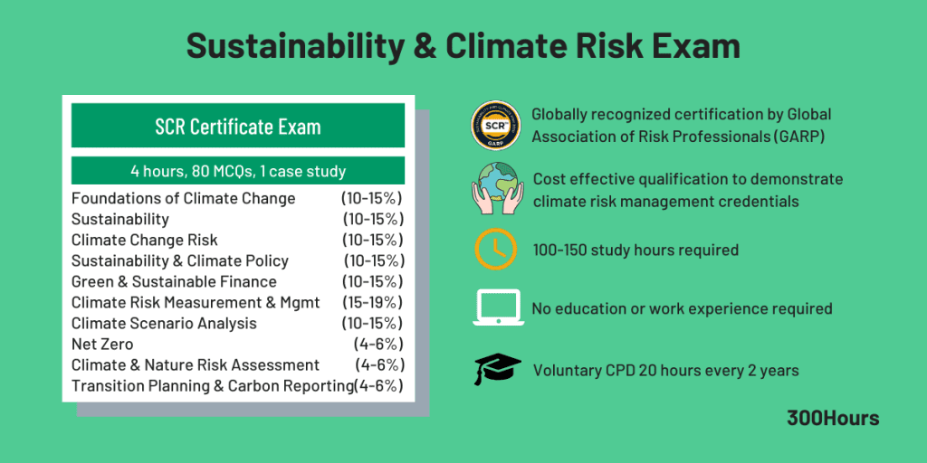 garp scr certificate summary