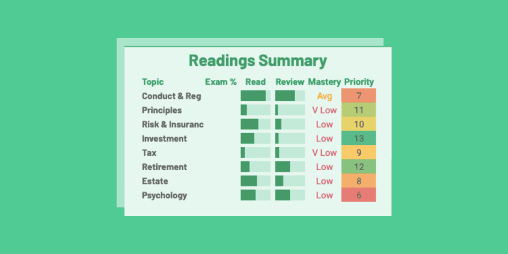 CFP Study Planner - section of the 300Hours study planner dashboard showing all readings for the CFP exam