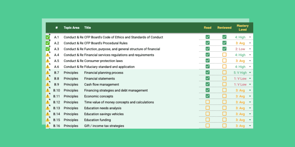 CFP Study Planner - showing the Readings tab where students can check off progress, mark their Mastery level and any notes they have