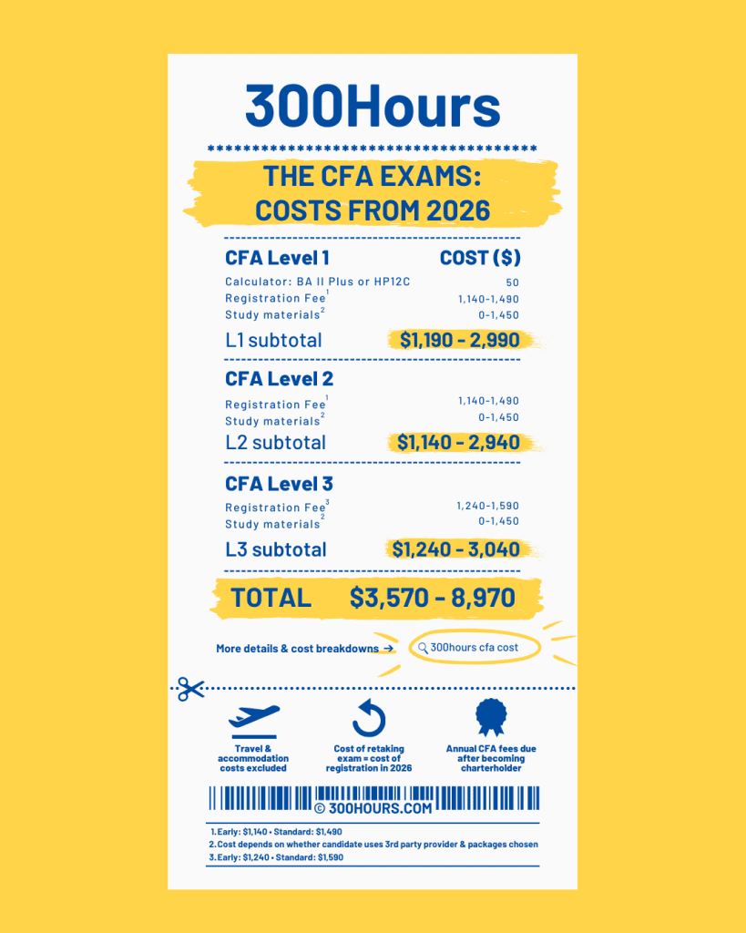 cfa exam fees from 2026