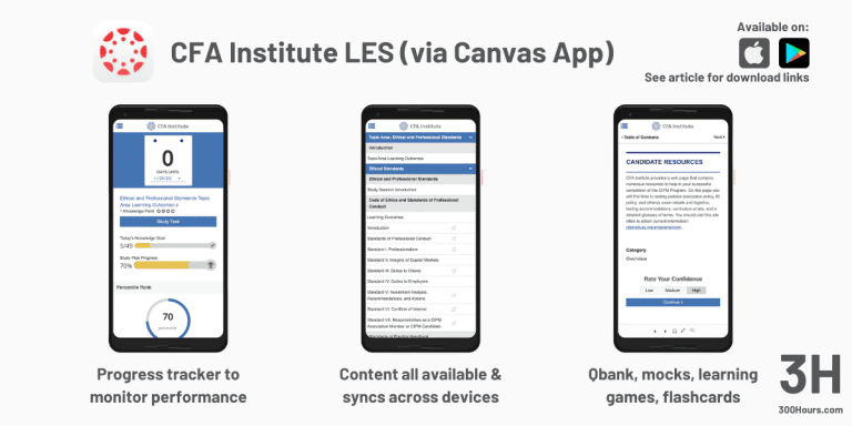 Best CFA Apps 2026: Top Study Apps For CFA Candidates