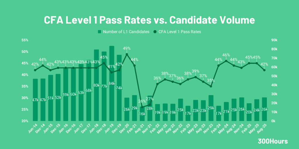 cfa level 1 pass rates since 2014