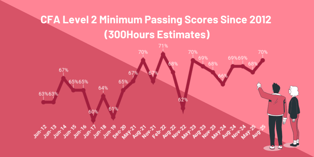 cfa level 2 mps passing score