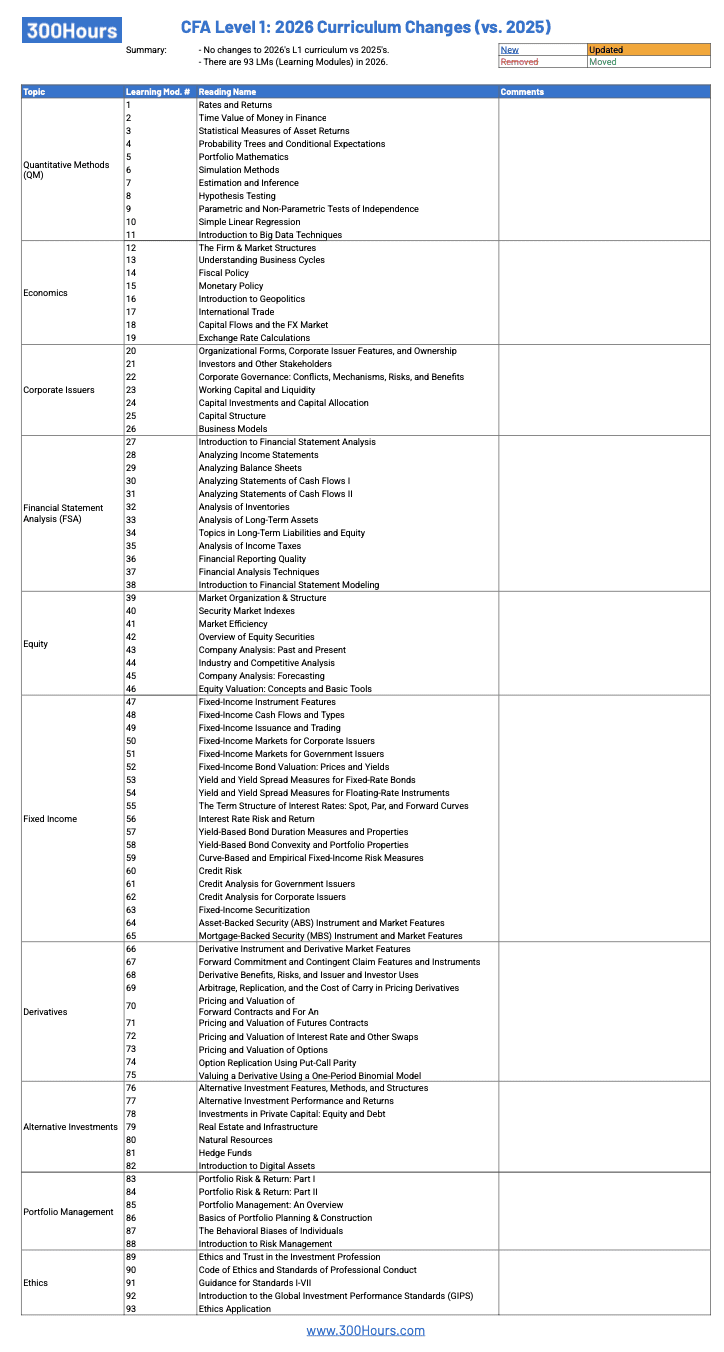 cfa l1 curriculum changes 2026
