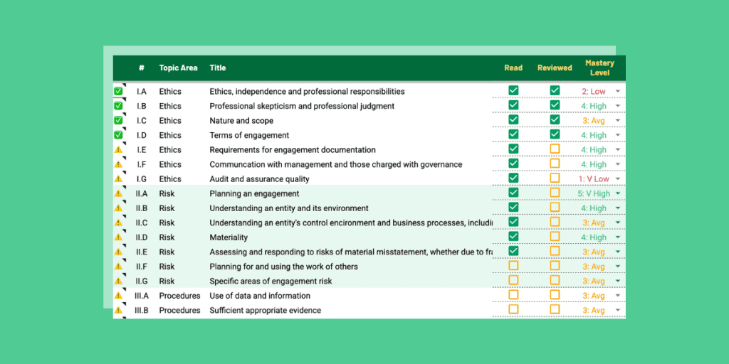 Screen showing CPA exam readings, with checkboxes showing when this is read, reviewed, and level of mastery