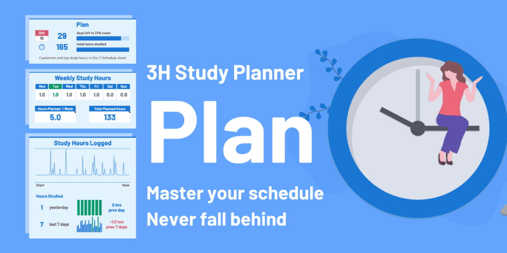 Diagram showing the Plan segment of the 300Hours CPA study planner. showing weekly study hours, progress, days to exam, study hours logged
