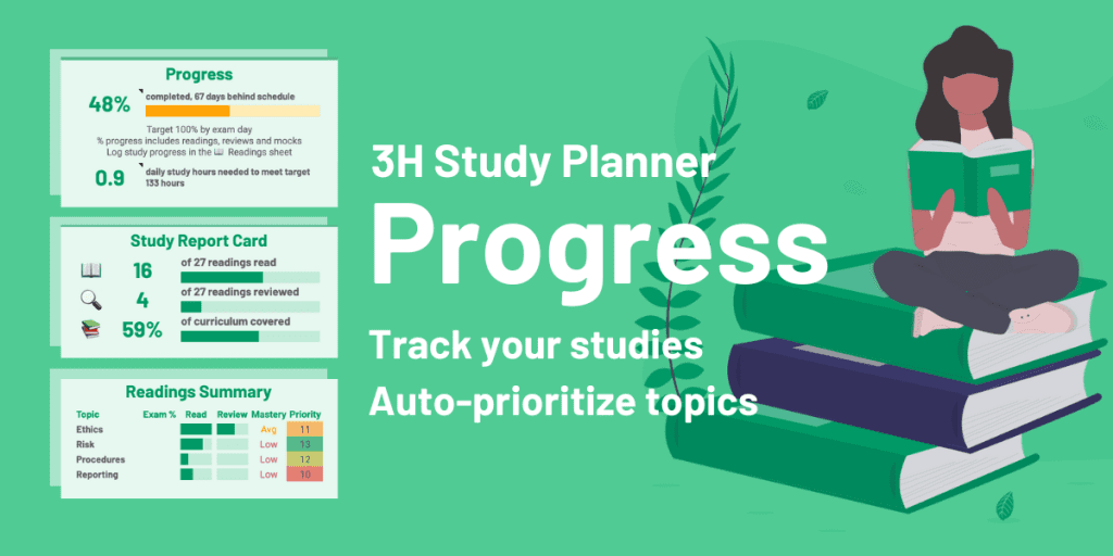 Diagram showing the Progress section of the 300Hours CPA study planner, showing the progress through the material, including a breakdown of readings