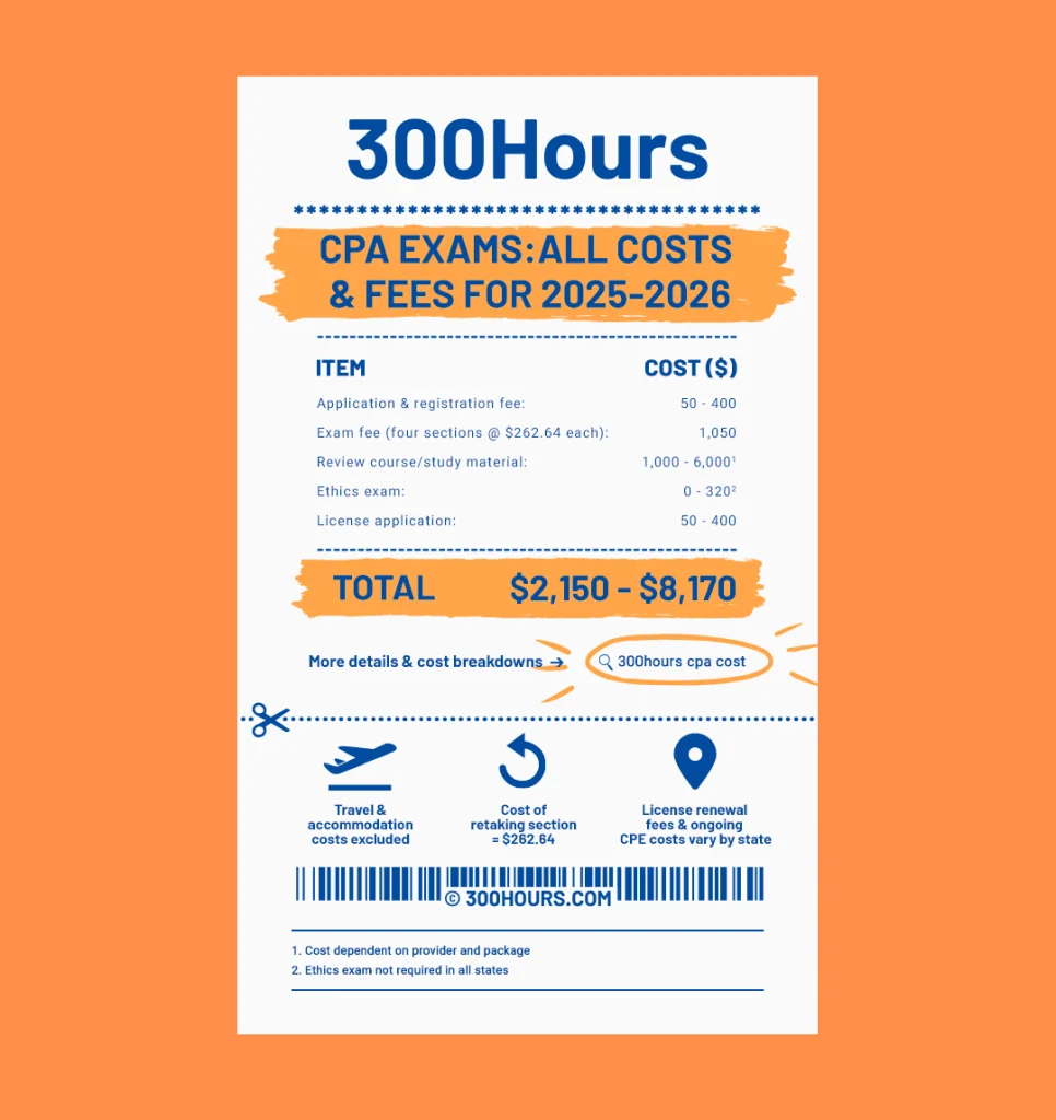 cpa exam cost summary