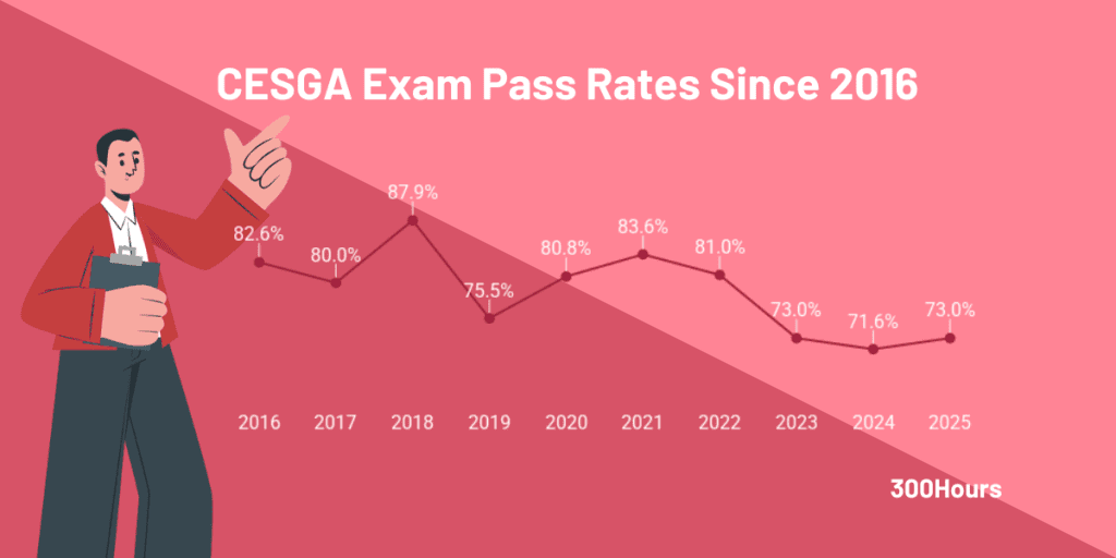 cesga pass rates