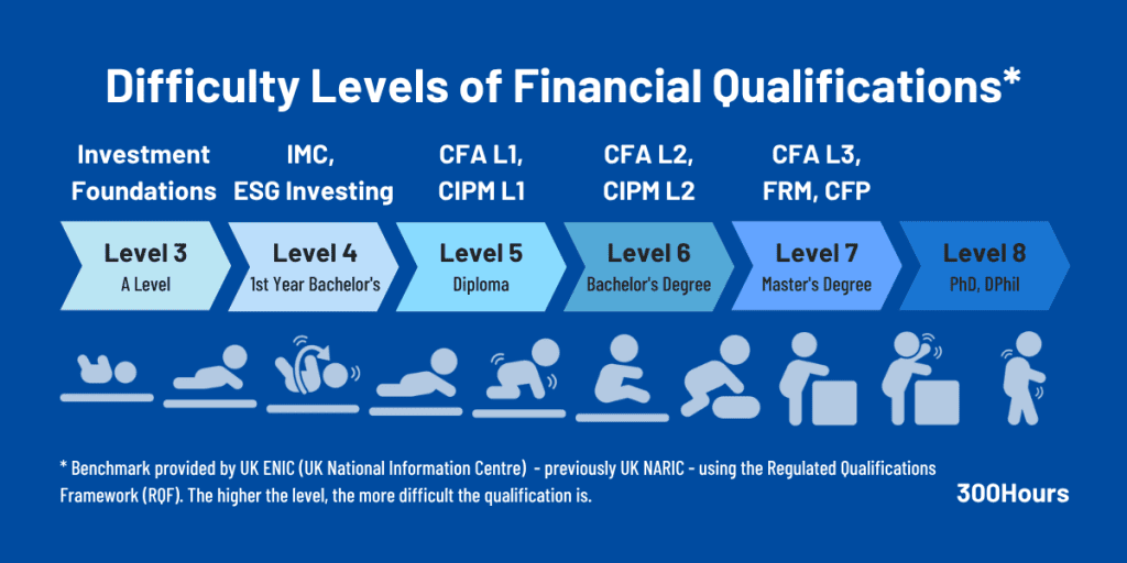 CIPM Certification: What It Is & The Careers It Unlocks