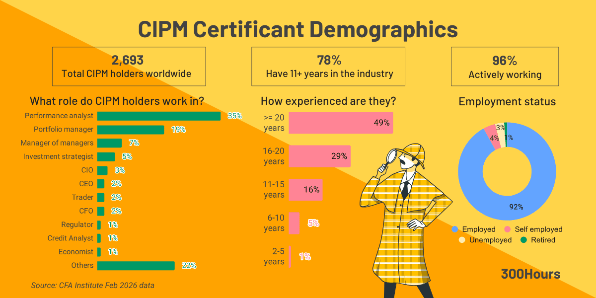 CIPM Certification: What It Is & The Careers It Unlocks