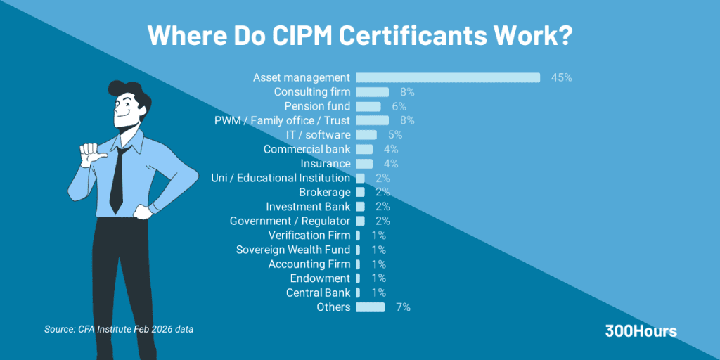 CIPM Certification: What It Is & The Careers It Unlocks