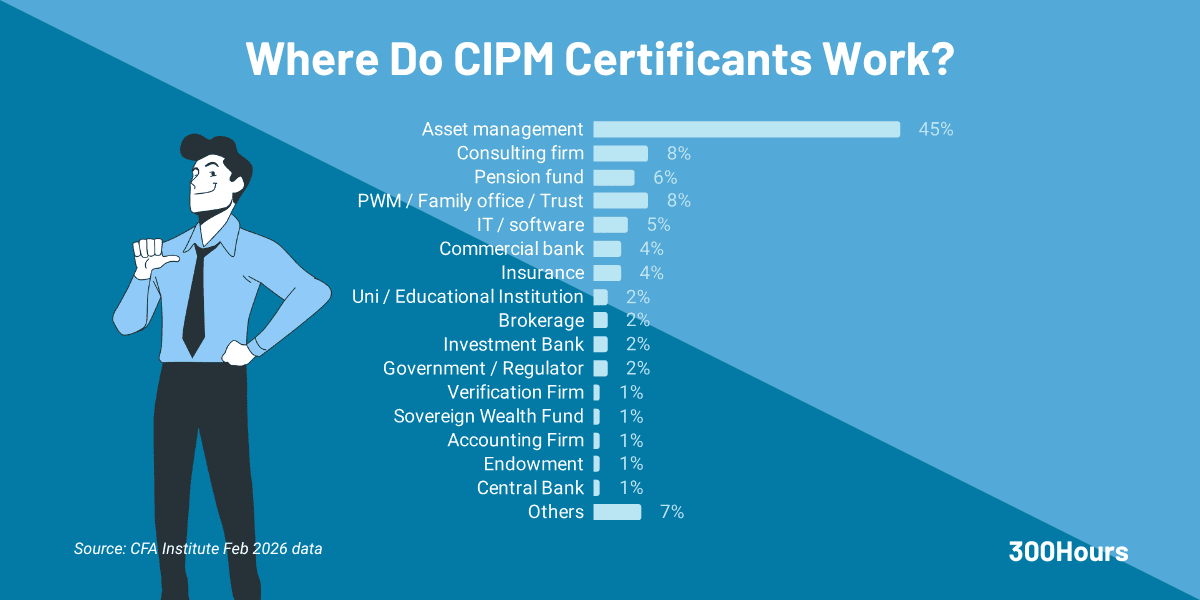 CIPM Certification: What It Is & The Careers It Unlocks
