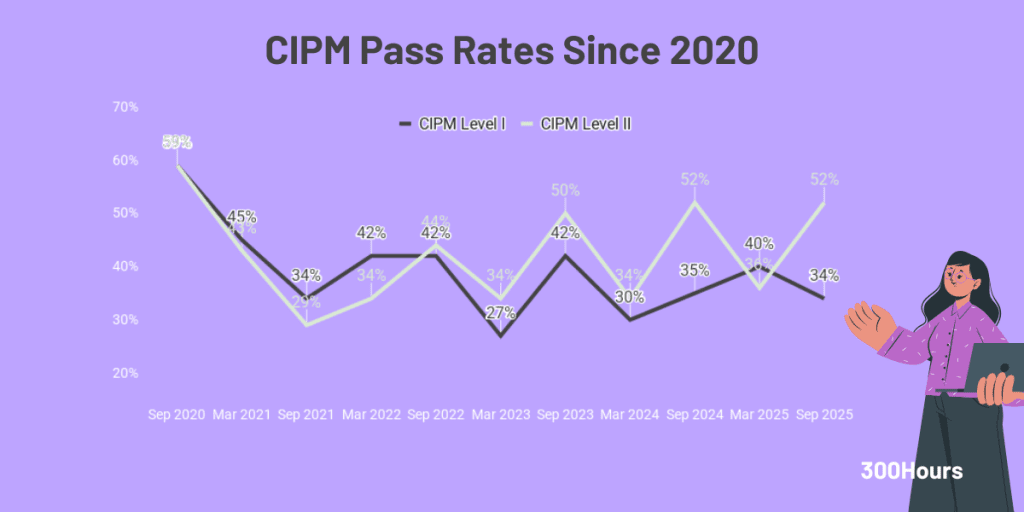 CIPM Certification: What It Is & The Careers It Unlocks