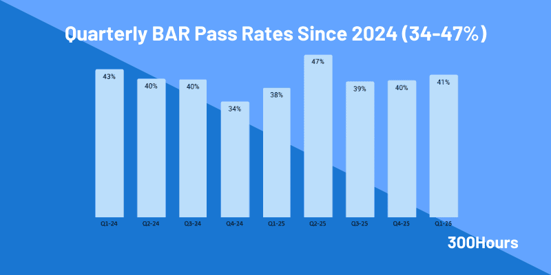 What Is The Bar Pass Rate